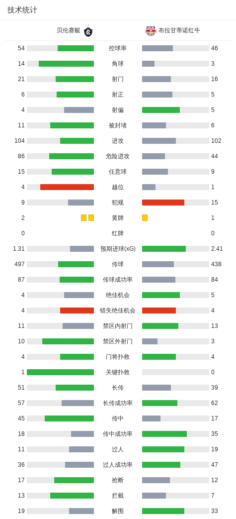 36365线路检测中心展示图片
