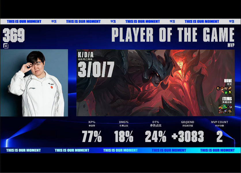 36365线路检测中心 BLG VS TES