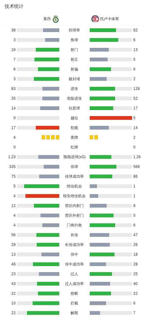 专业36365最新线路检测服务