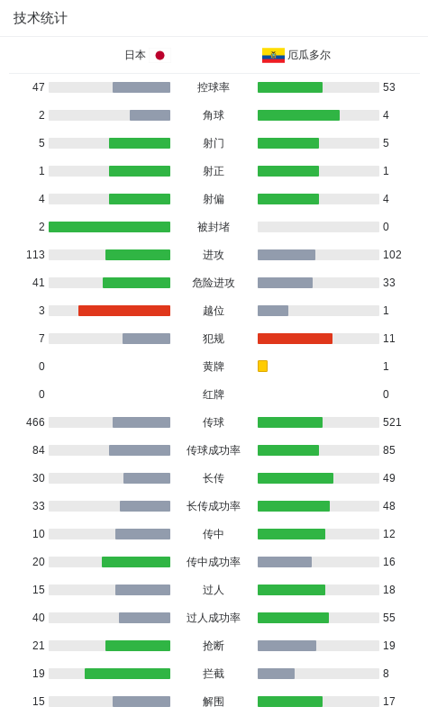 87365最快检测中心详情图