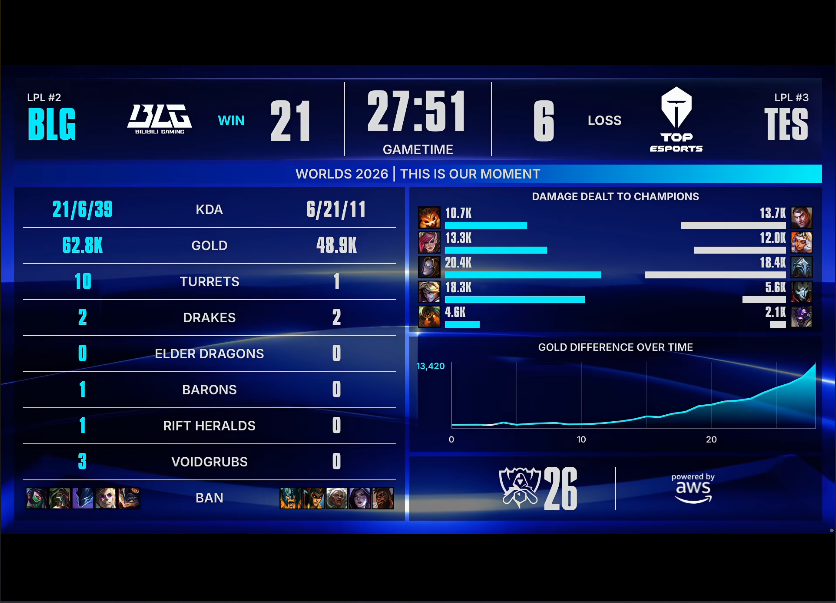 36365线路检测中心 BLG VS TES