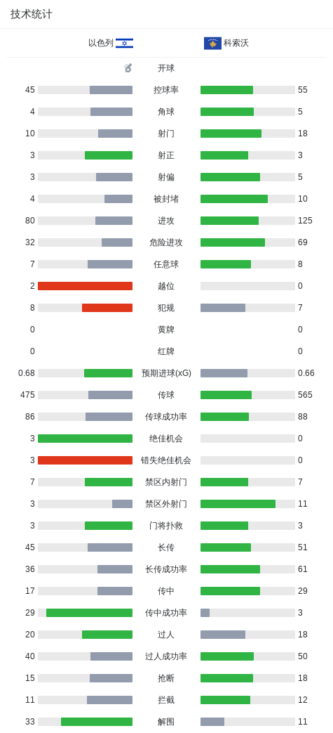 36365线路检测中心详情图