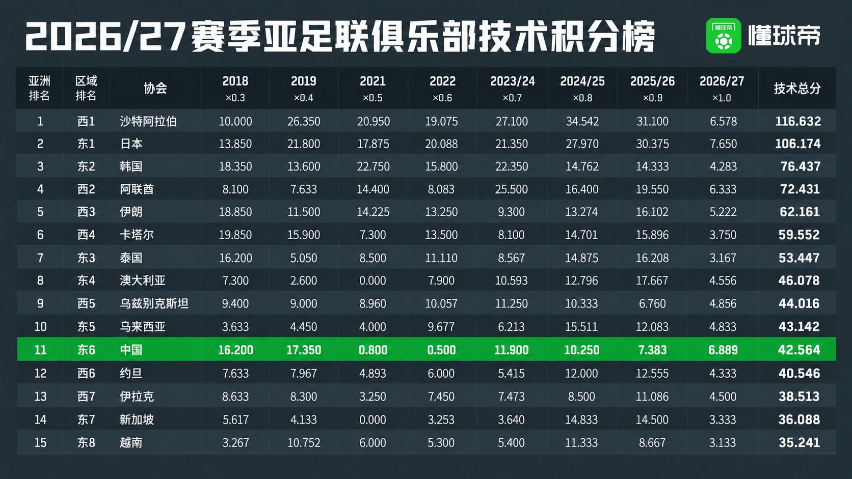 36365最新线路检测详情图